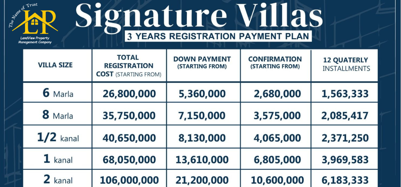 Blue World City Islamabad Landview Properties