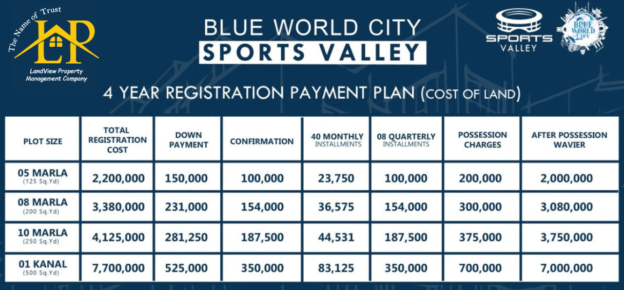 Blue World City Islamabad Landview Properties
