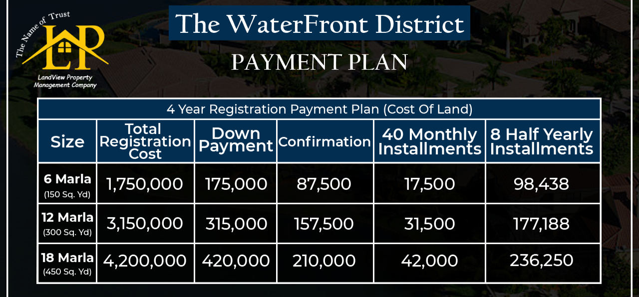 Blue World City Islamabad Landview Properties