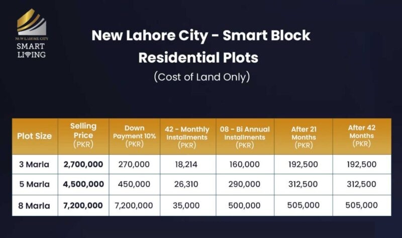 Smart Living Block Payment Plan